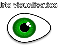 Iris visualisaties